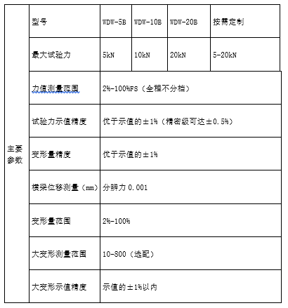 wdw桌上台式电子拉力试验机（5-20）